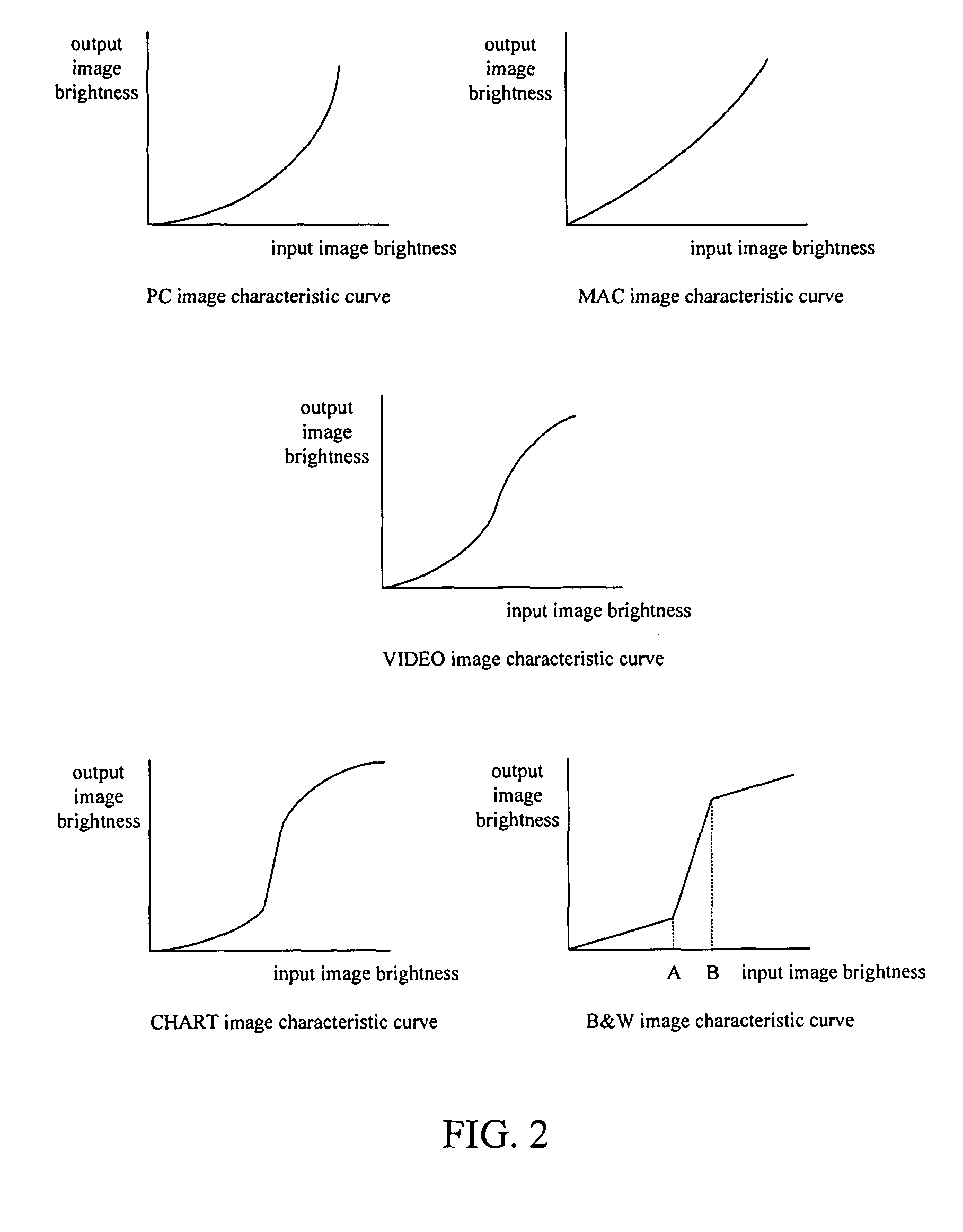 Apparatus and method for enhancing image contrast