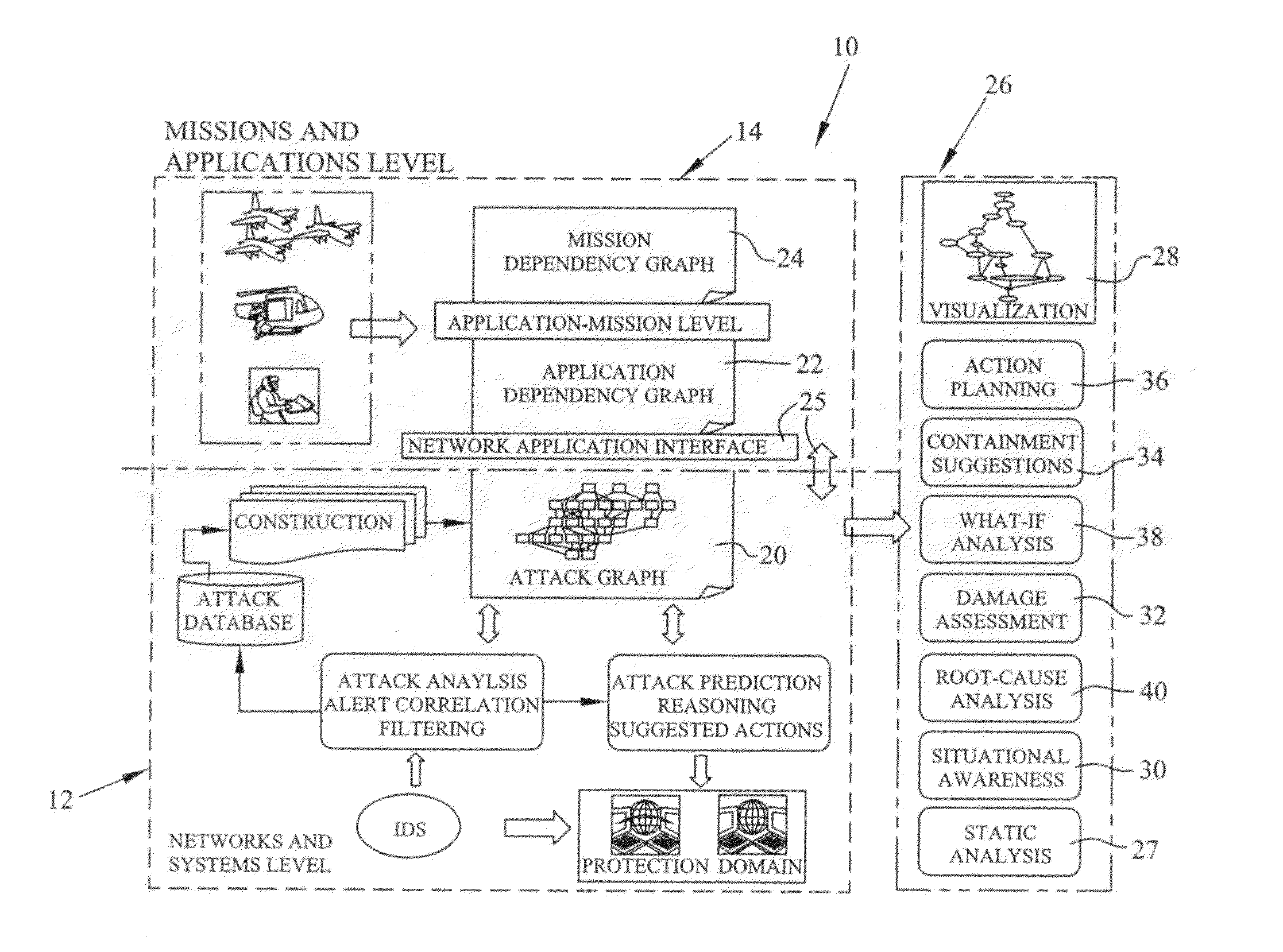 Graphical models for cyber security analysis in enterprise networks