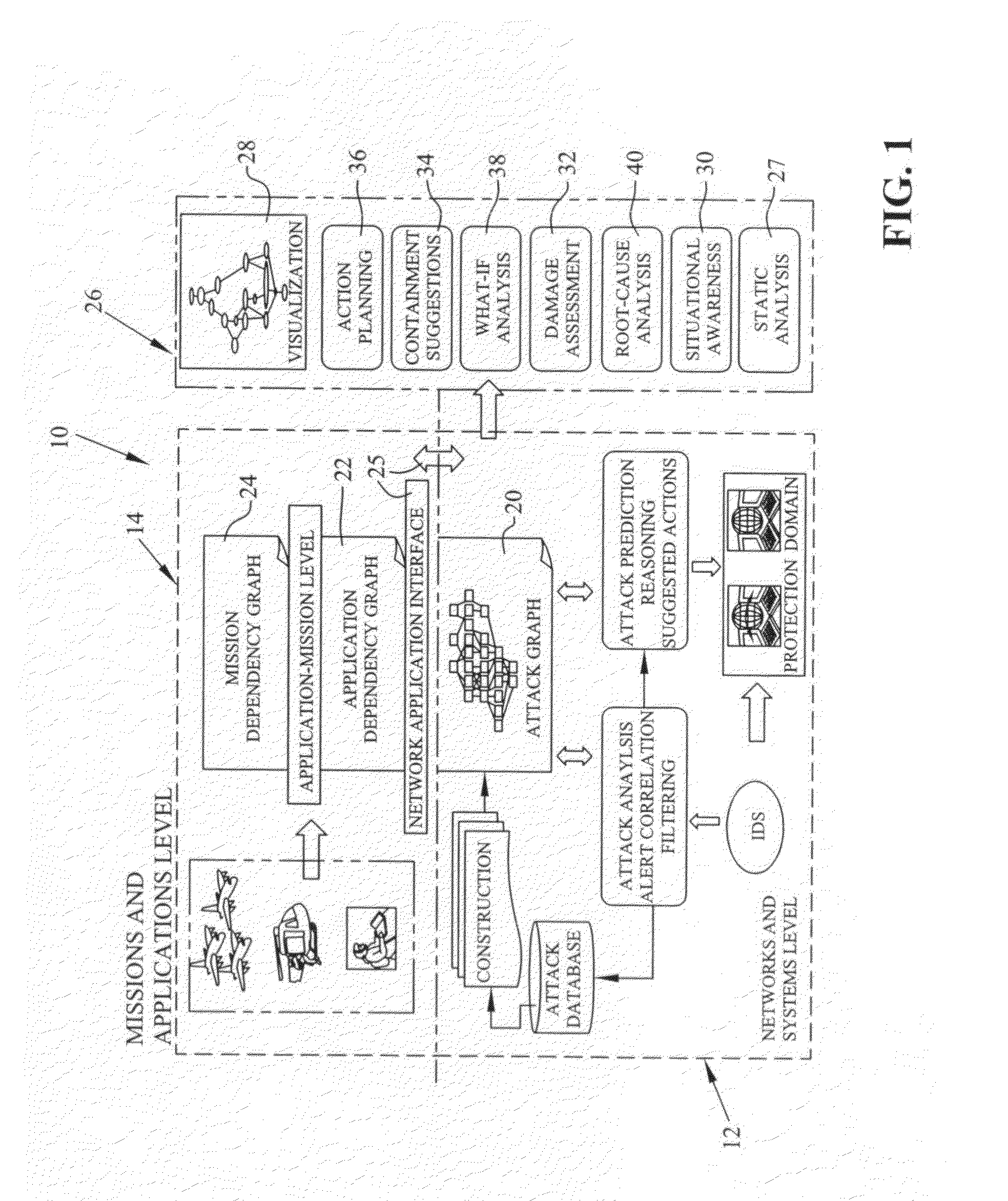 Graphical models for cyber security analysis in enterprise networks