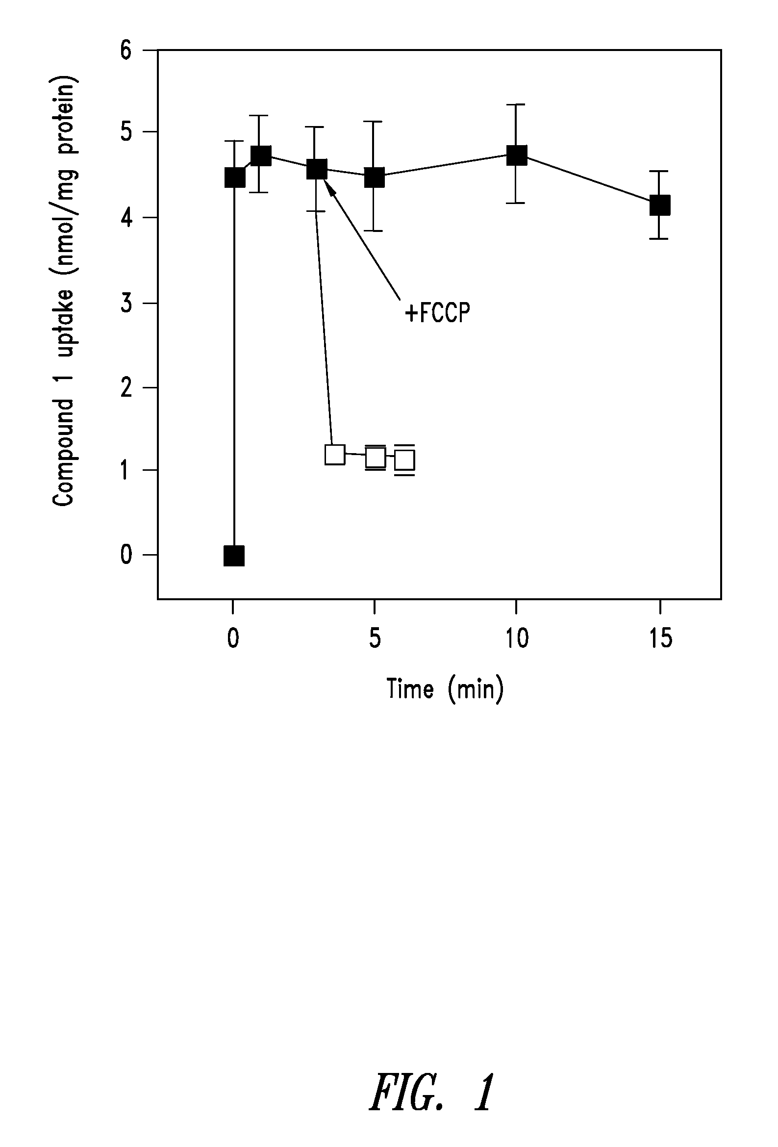 Mitochondrially targeted antioxidants