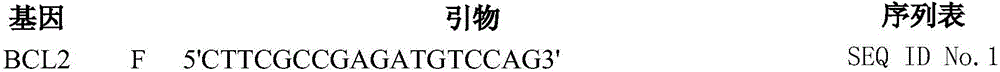 Kit for predicting recurrence and transference risk of patient suffering from early-stage operable esophageal squamous carcinoma