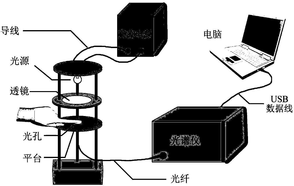 Multi-position dynamic spectrum difference extraction method