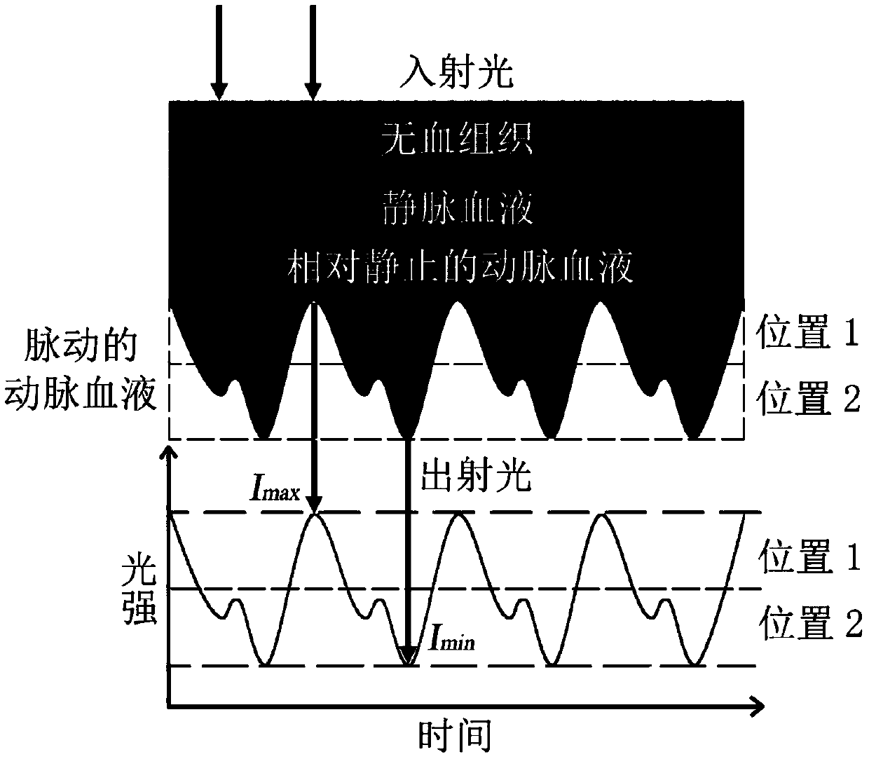 Multi-position dynamic spectrum difference extraction method