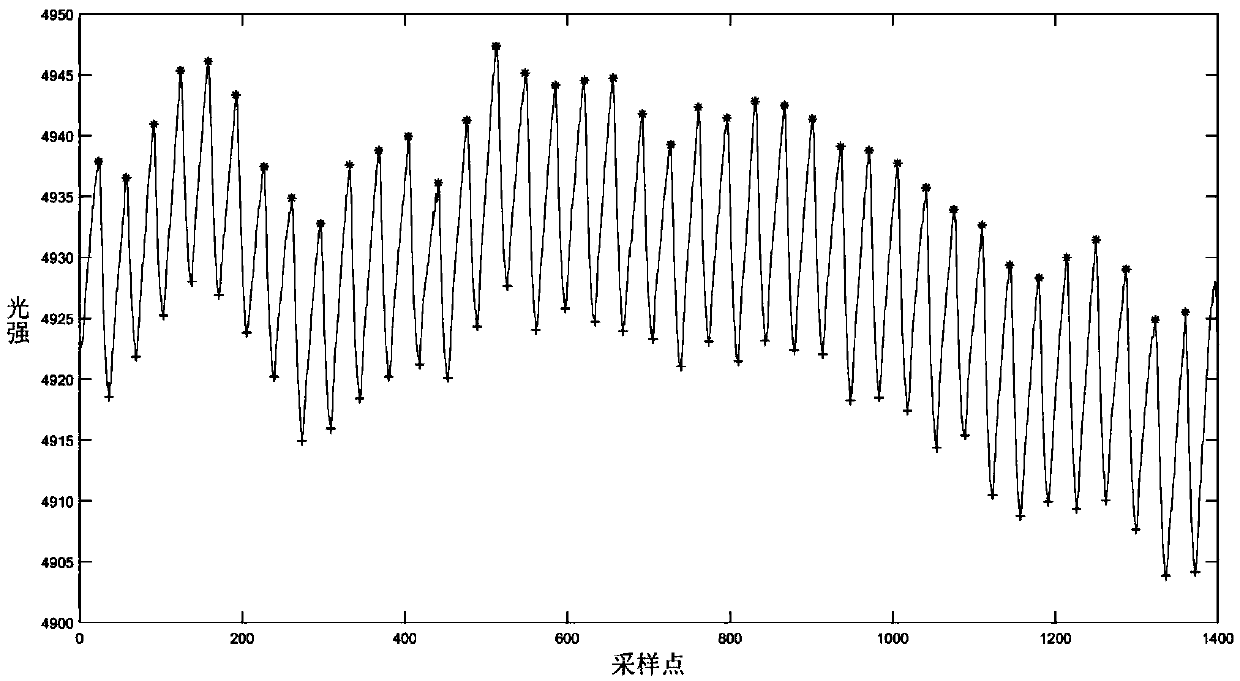 Multi-position dynamic spectrum difference extraction method