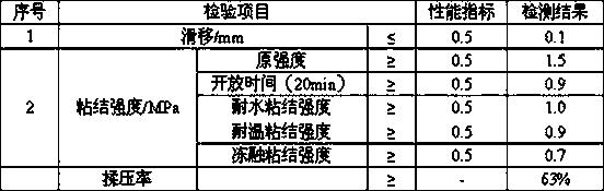 A kind of low elastic tile adhesive