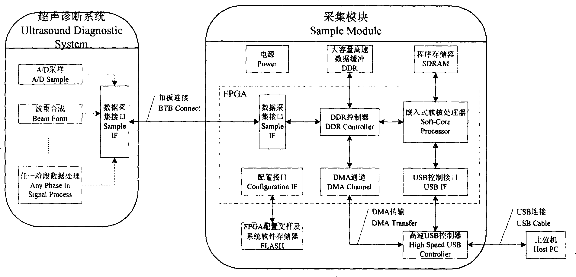 Method and apparatus for gathering ultrasonic diagnosis system high-speed radio-frequency echo wave data