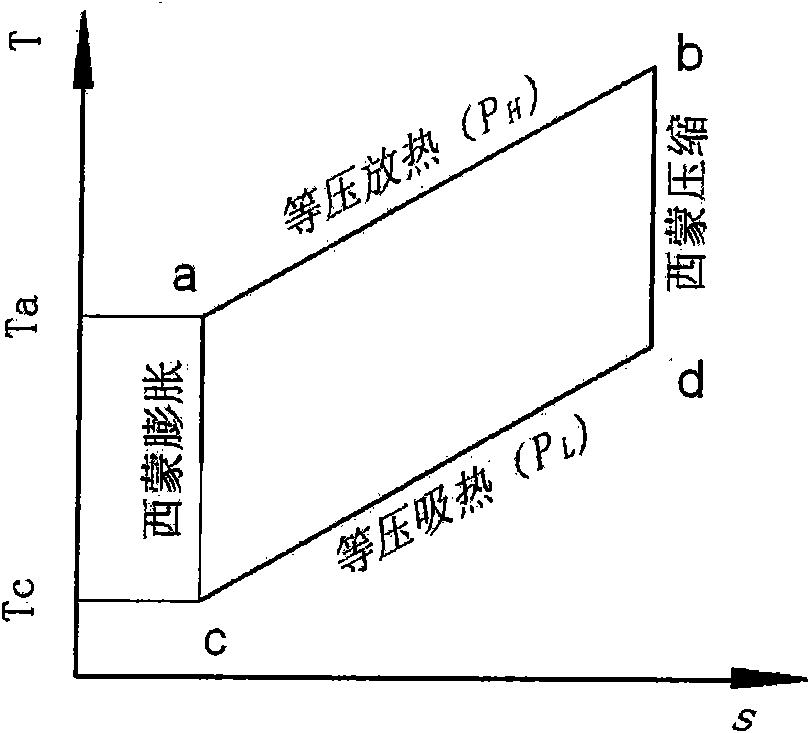 Heat-pipe type heat-insulation deflation refrigerator