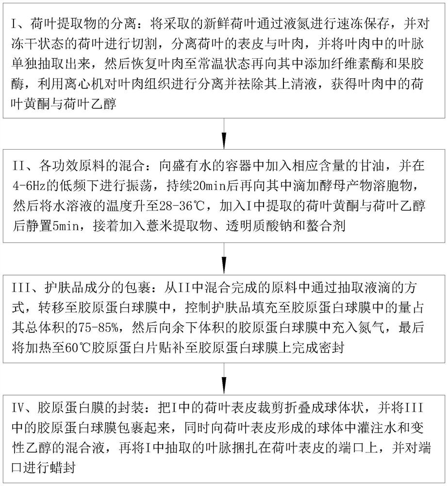 Skin-conditioning skin care product prepared by plant extracts and preparation method of skin care product