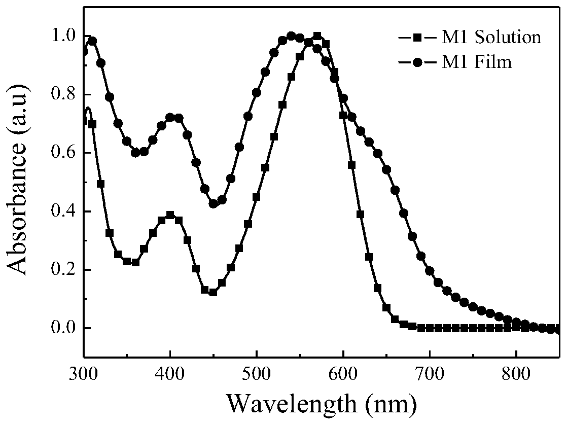 A kind of naphthodifuran photovoltaic material and preparation method and application thereof