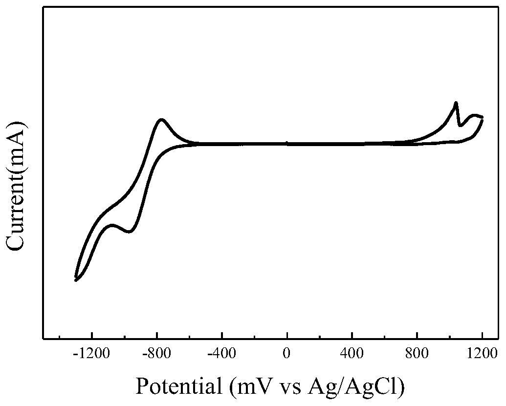 A kind of naphthodifuran photovoltaic material and preparation method and application thereof