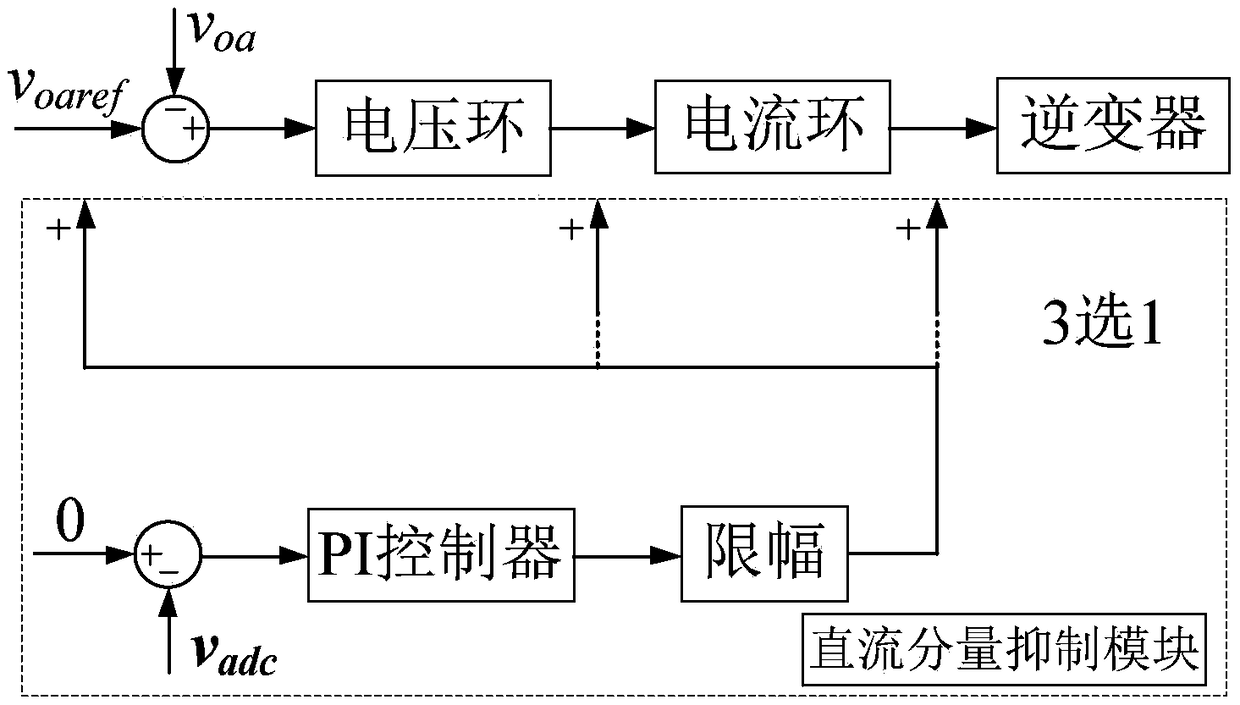 Method for estimating and suppressing direct current component of bridge inverter output voltage