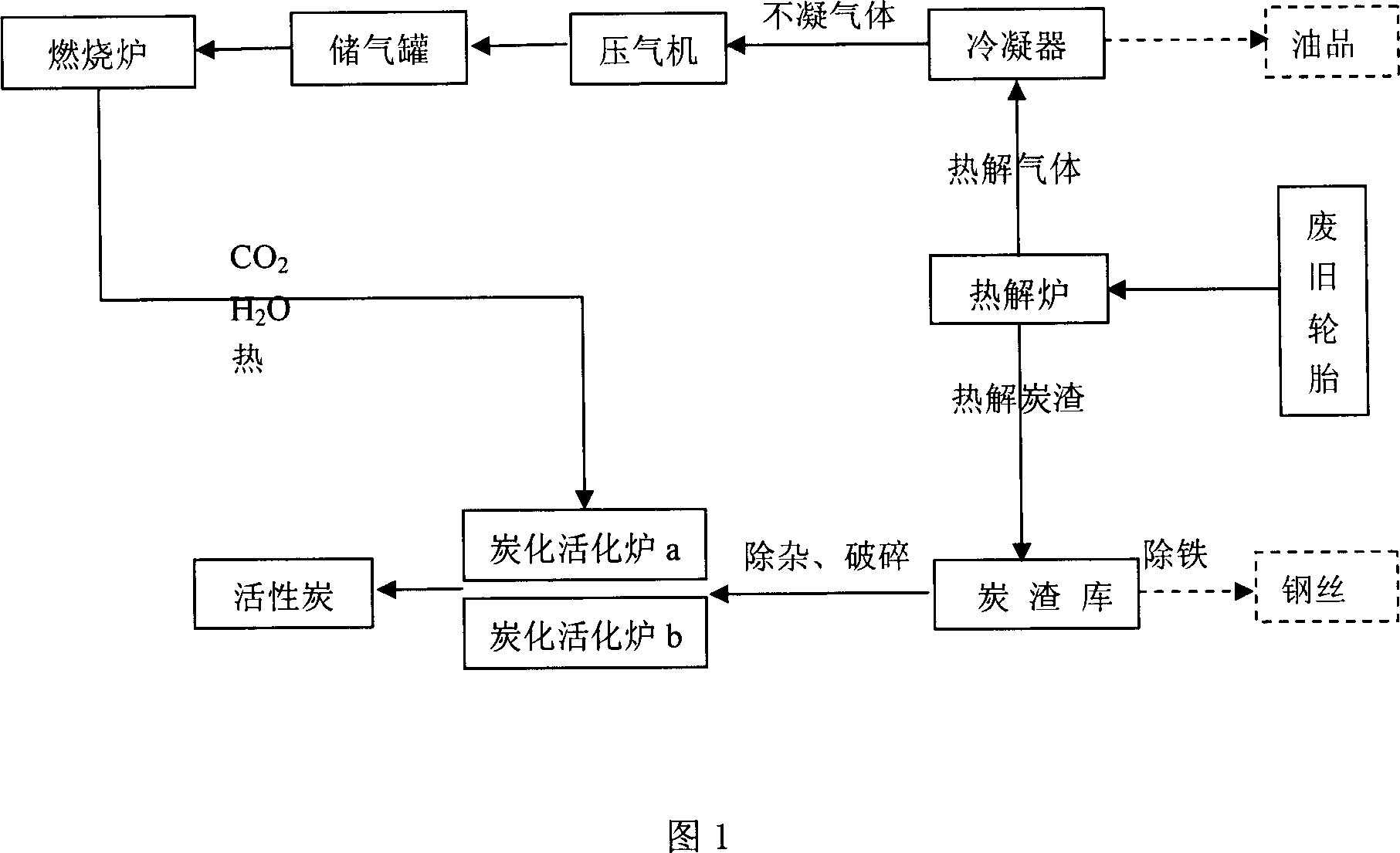 Method of manufacturing active carbon for waste water treatment using waste tyre