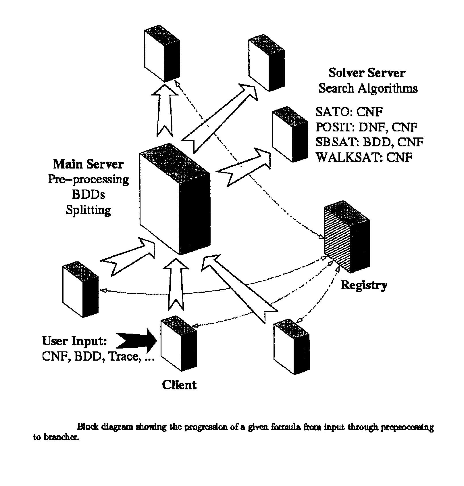 Method and system for non-linear state based satisfiability