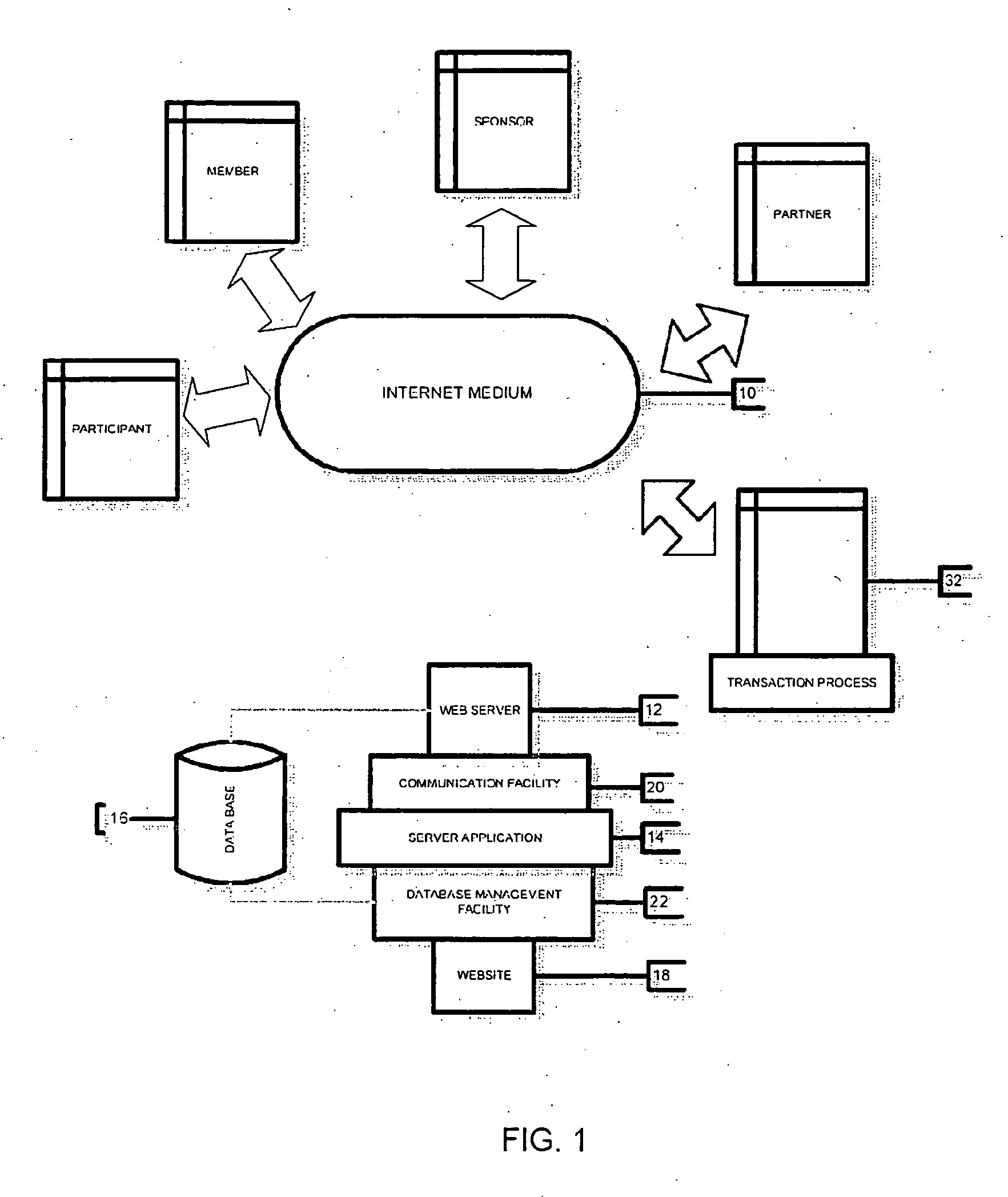 Method, system and computer program for providing a loyalty engine enabling dynamic administration of loyalty programs