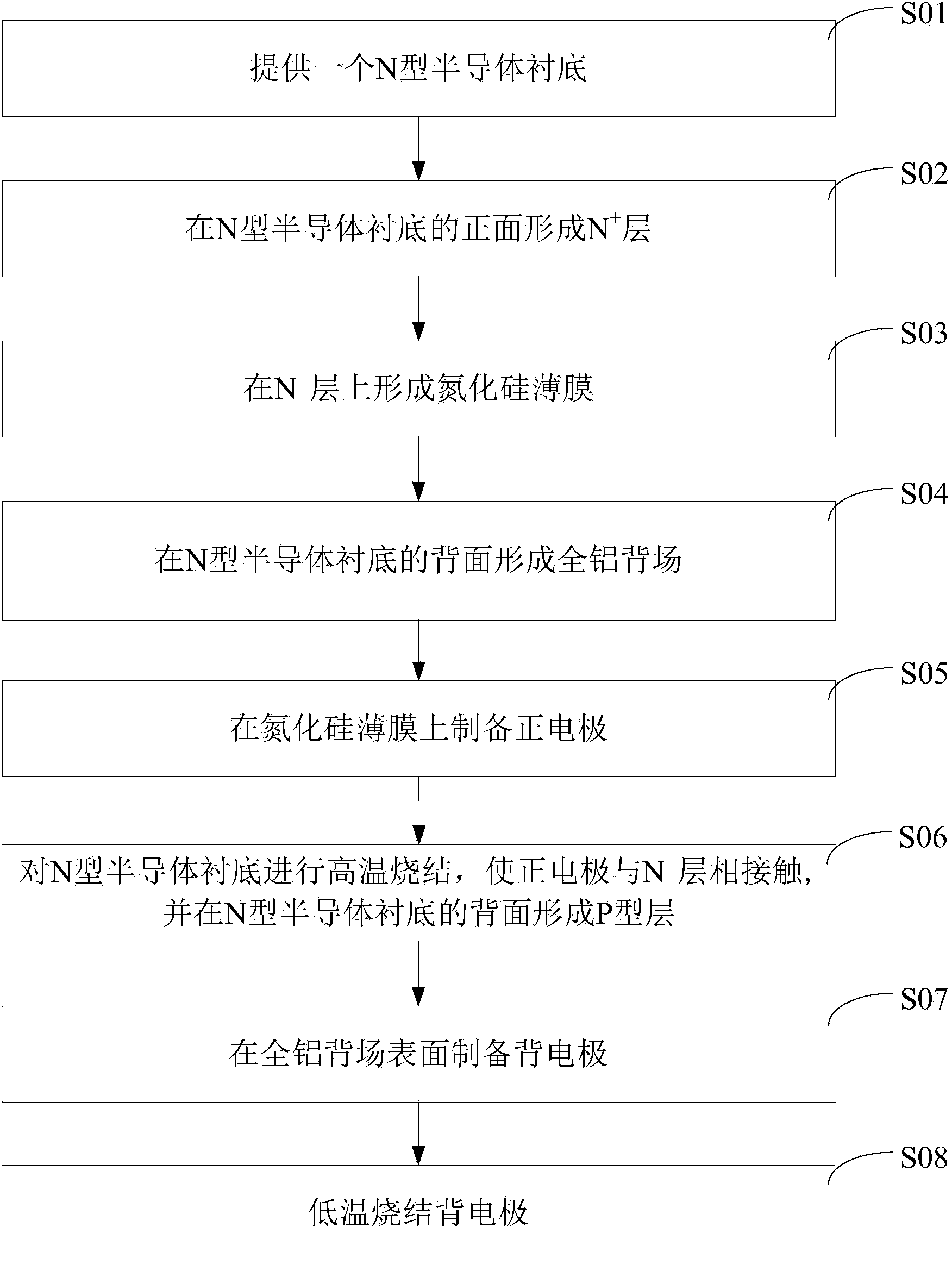 Preparation method of all aluminum doped N-type solar cell