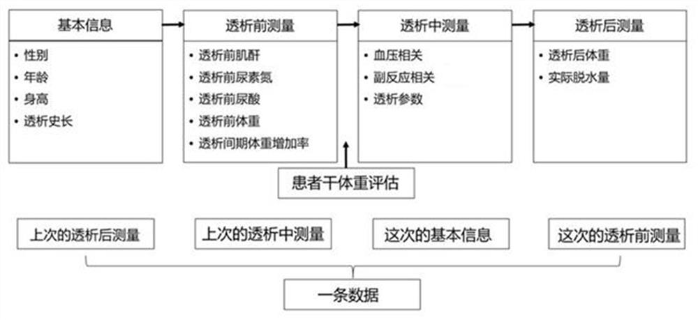 A deep reinforcement learning-based auxiliary regulation system for dry body weight of hemodialysis patients