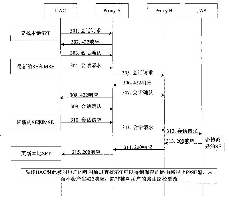 Method for consulting updating time in SIP session refreshing process