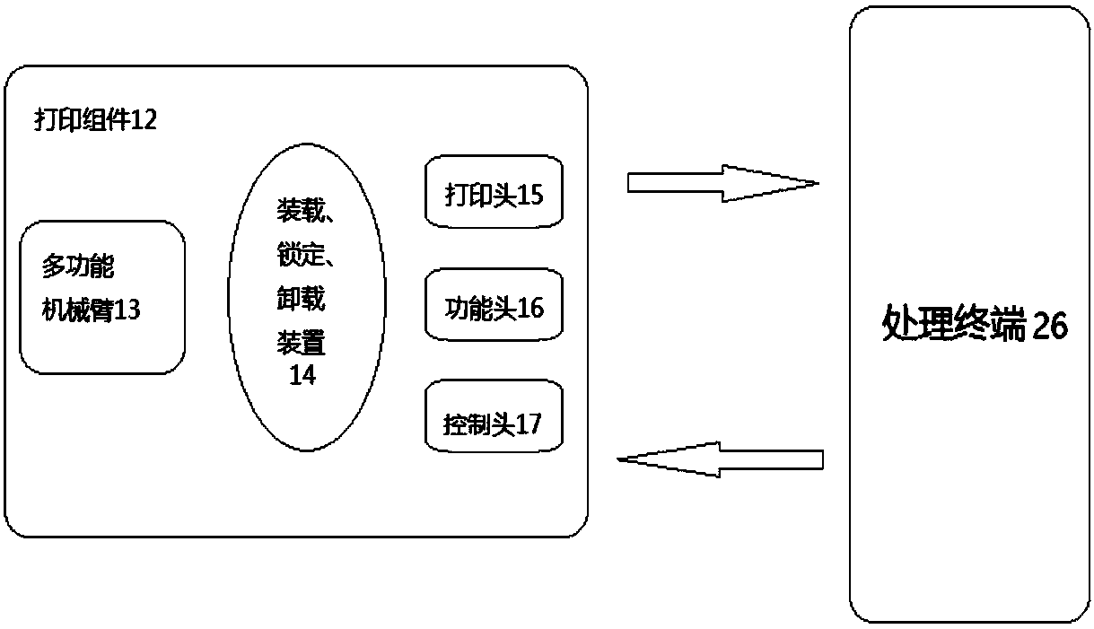 High-precision human model printing system and printing method