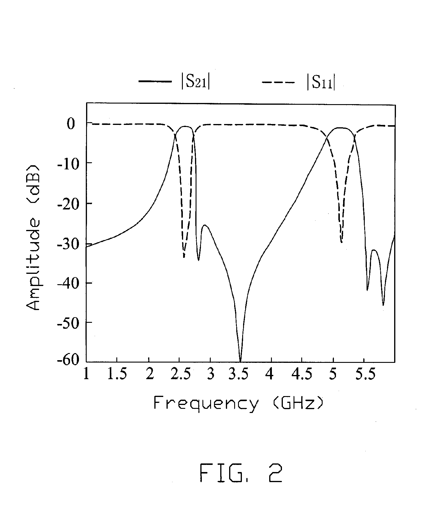 Dual-band filter