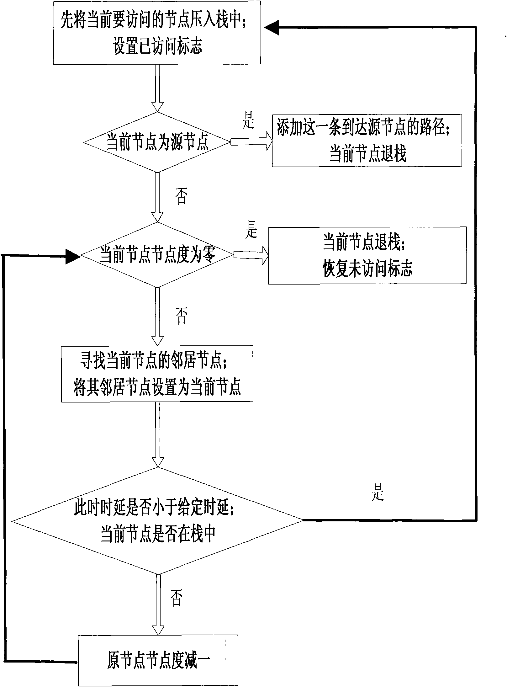 Multicast routing optimization method based on quantum evolution