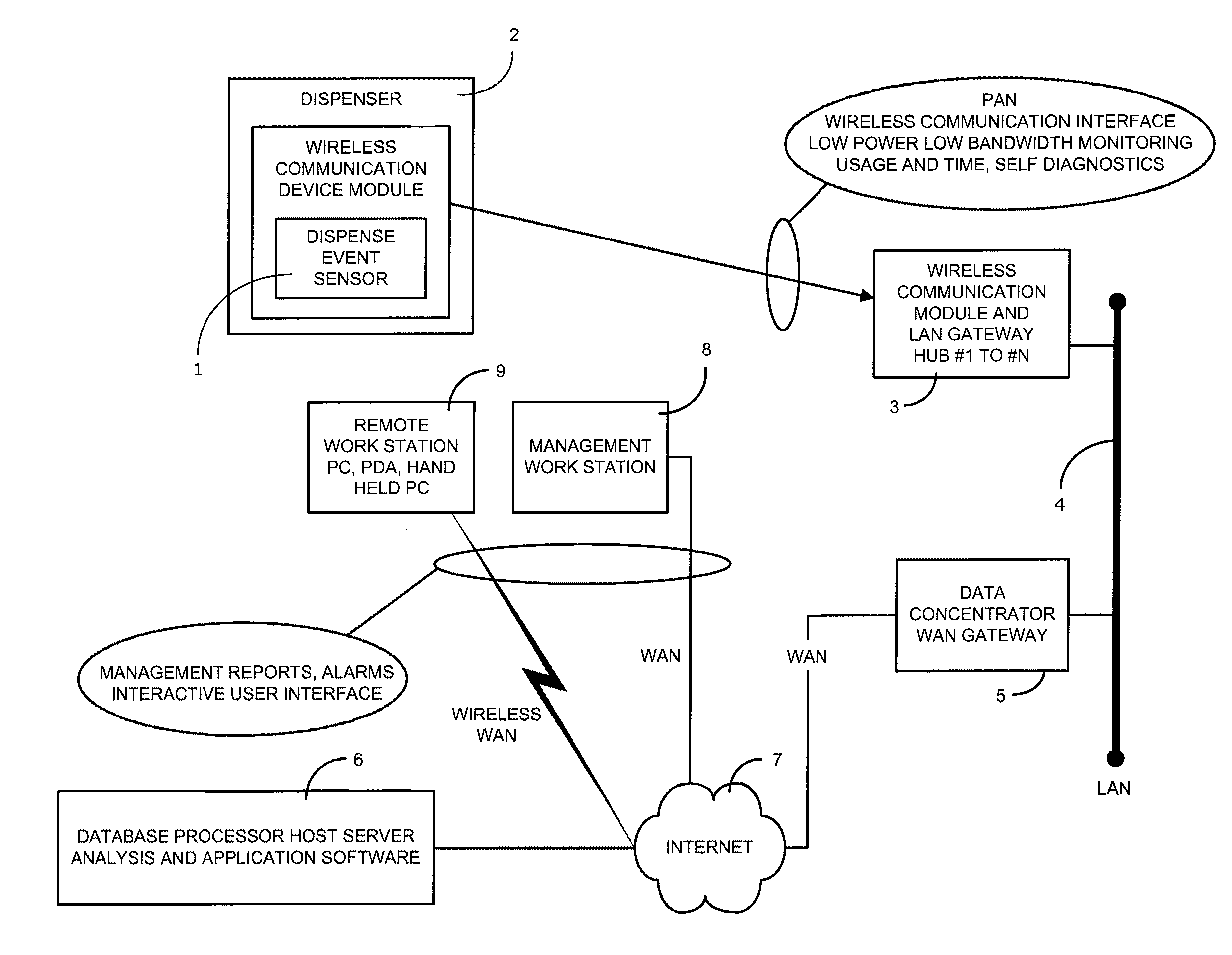 System for monitoring and recording hand hygiene performance