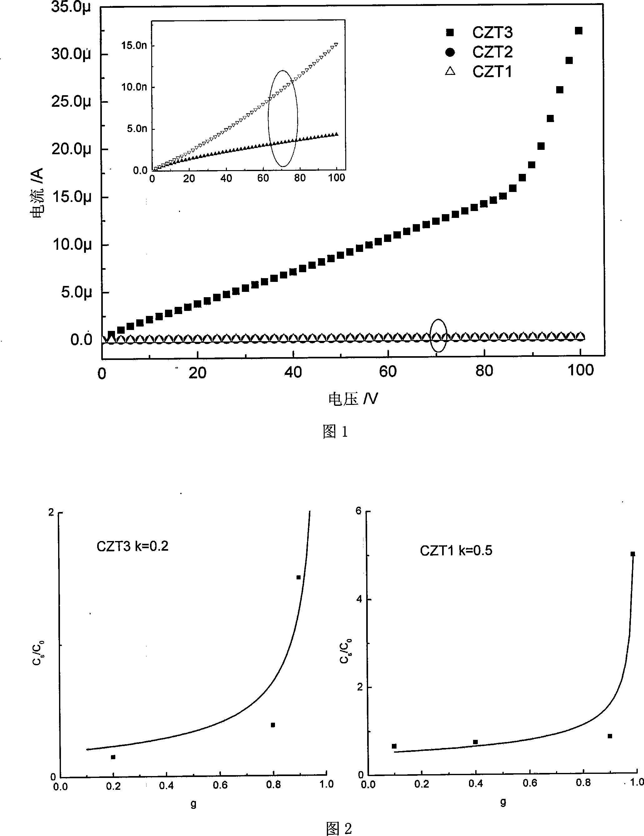 Method for manufacturing high resistivity tellurium-zincium-cadmium crystal