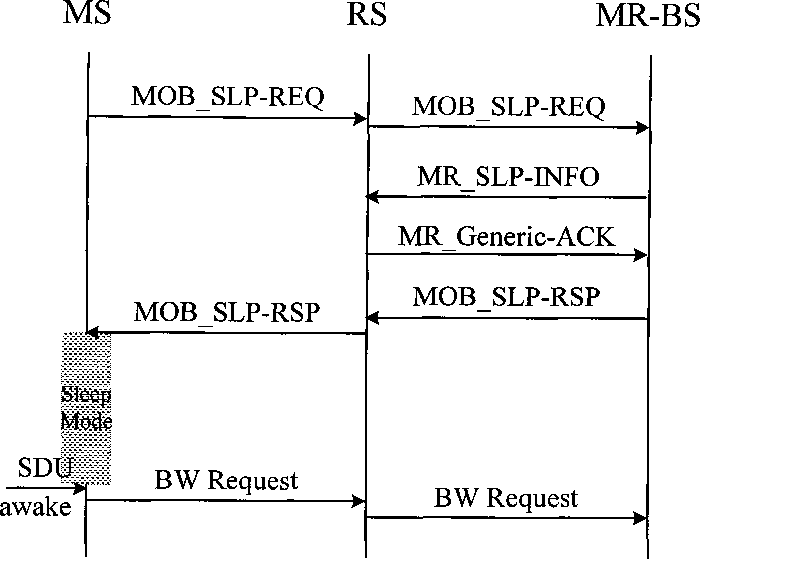 Control method and control device for terminal sleep in relay network