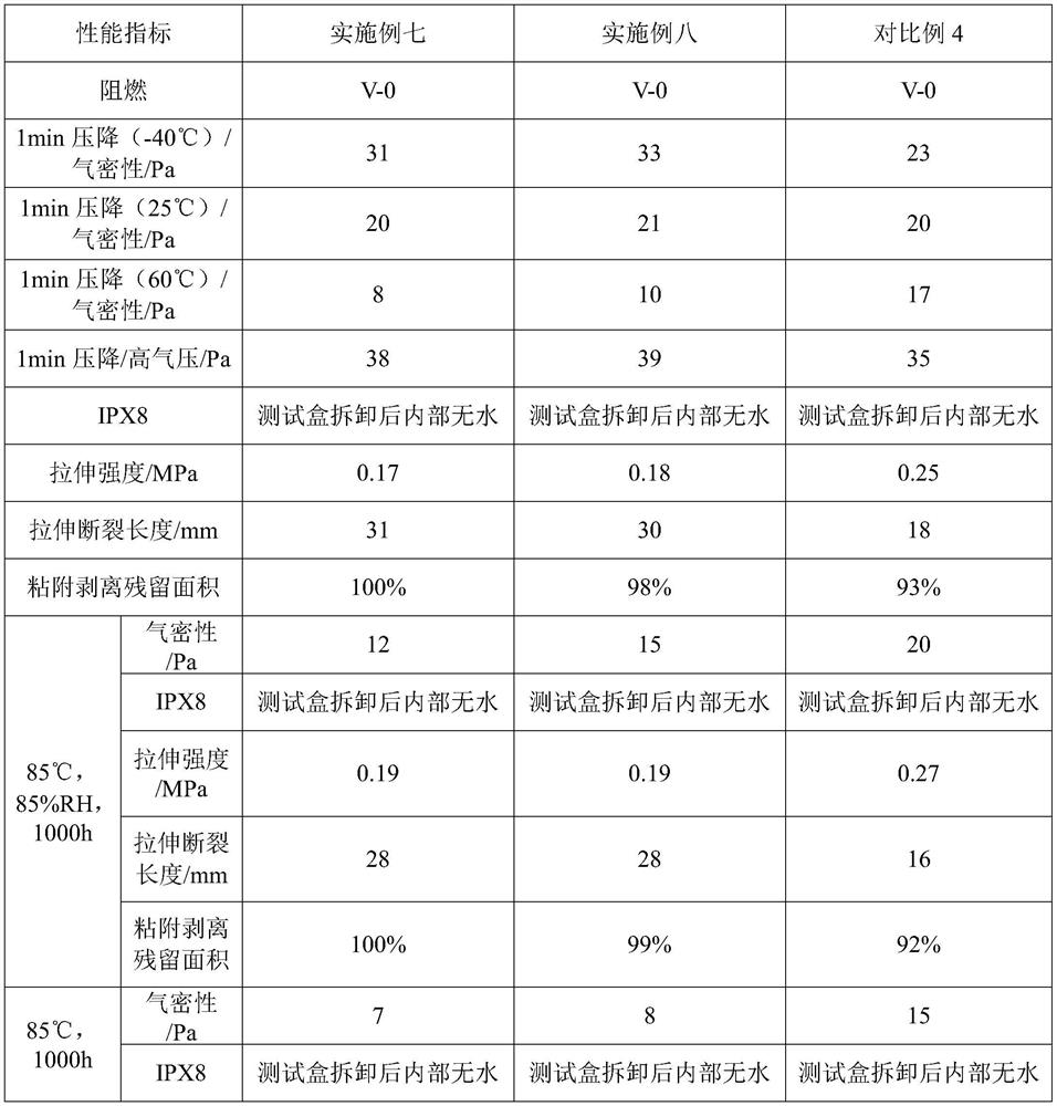 A kind of organosilicon gel material for power battery case sealing and preparation method thereof