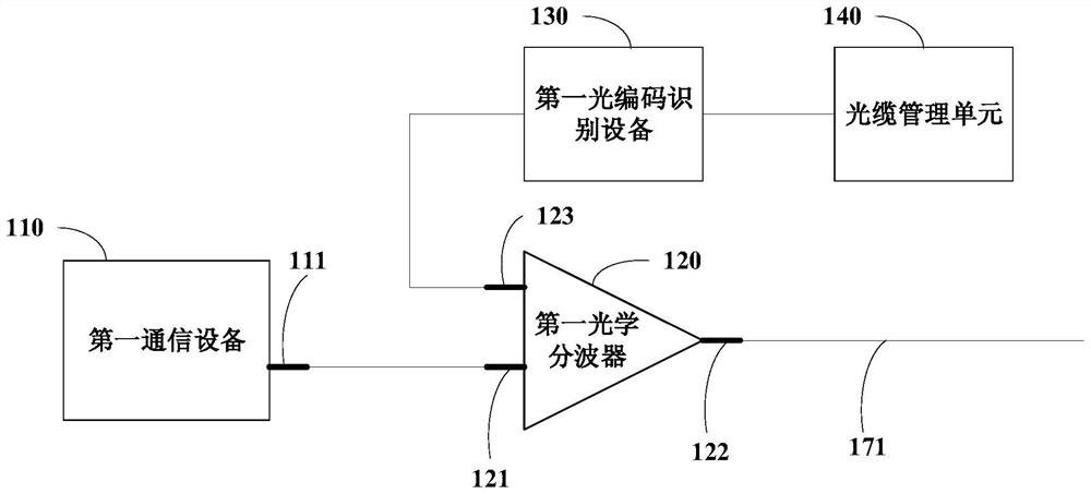 System and method for identifying connection relationship of device port and fiber optic cable core