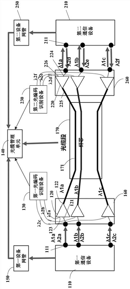 System and method for identifying connection relationship of device port and fiber optic cable core