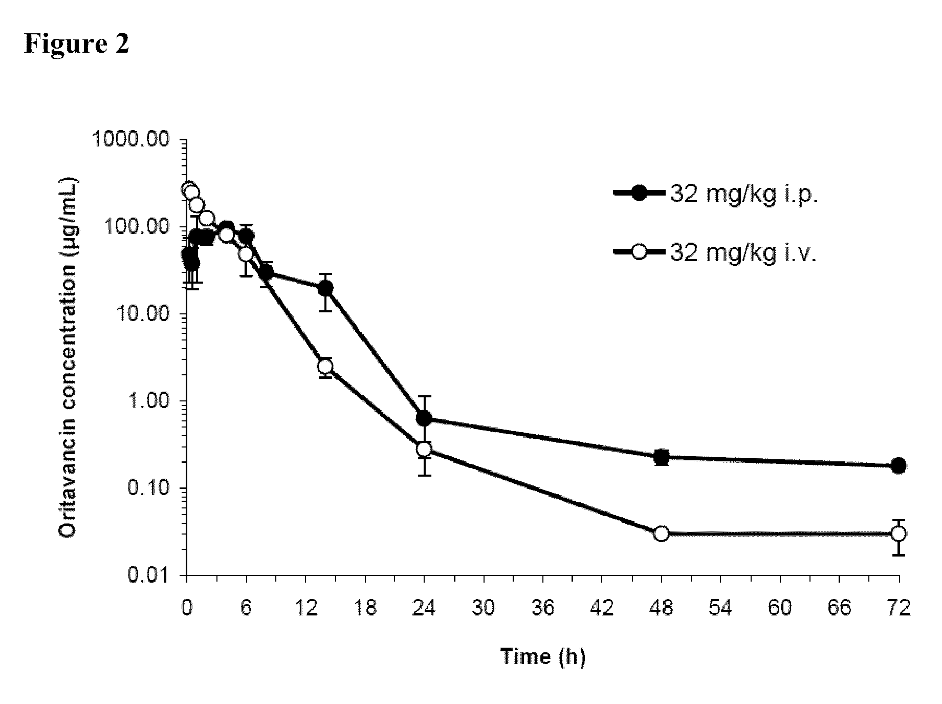 Use of oritavancin for prevention and treatment of anthrax