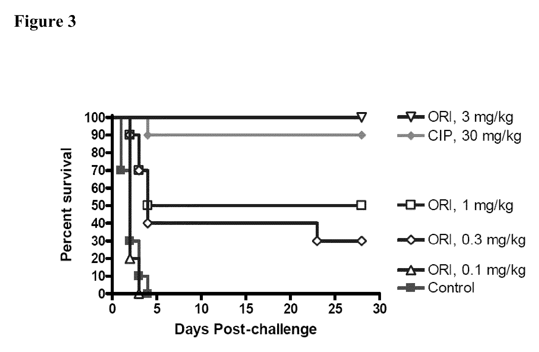 Use of oritavancin for prevention and treatment of anthrax