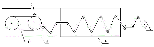 Preparation method for cellulose ester films