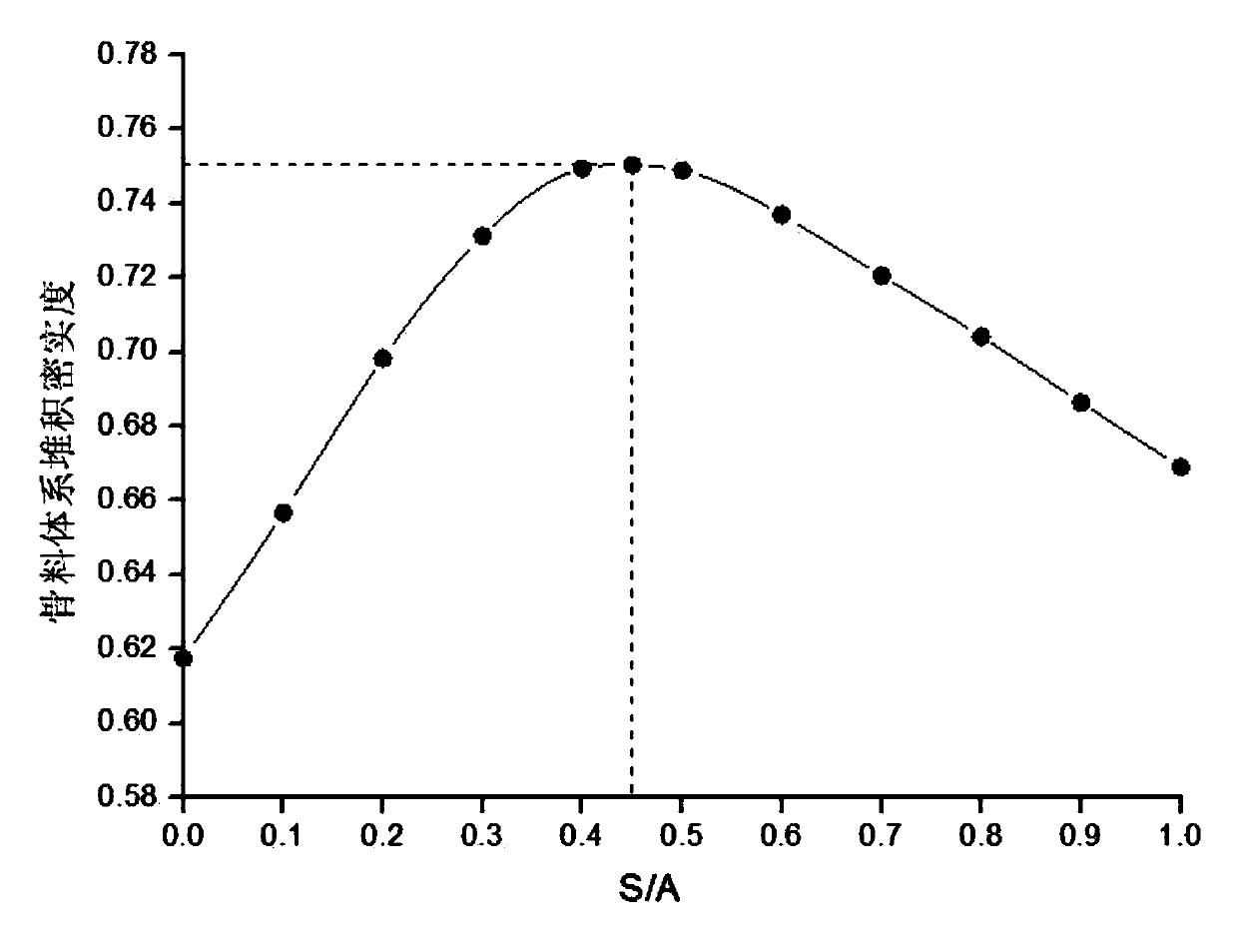 Green self-compacting concrete and its preparation method