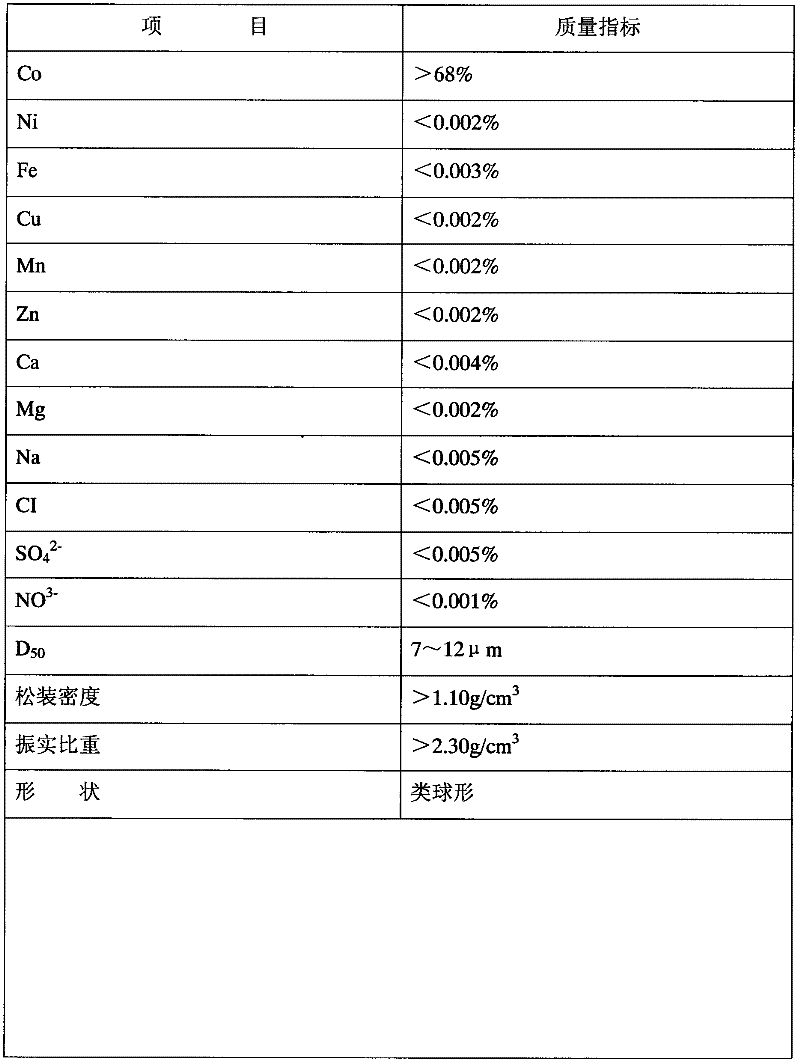 Method for producing hydroxy cobalt oxide