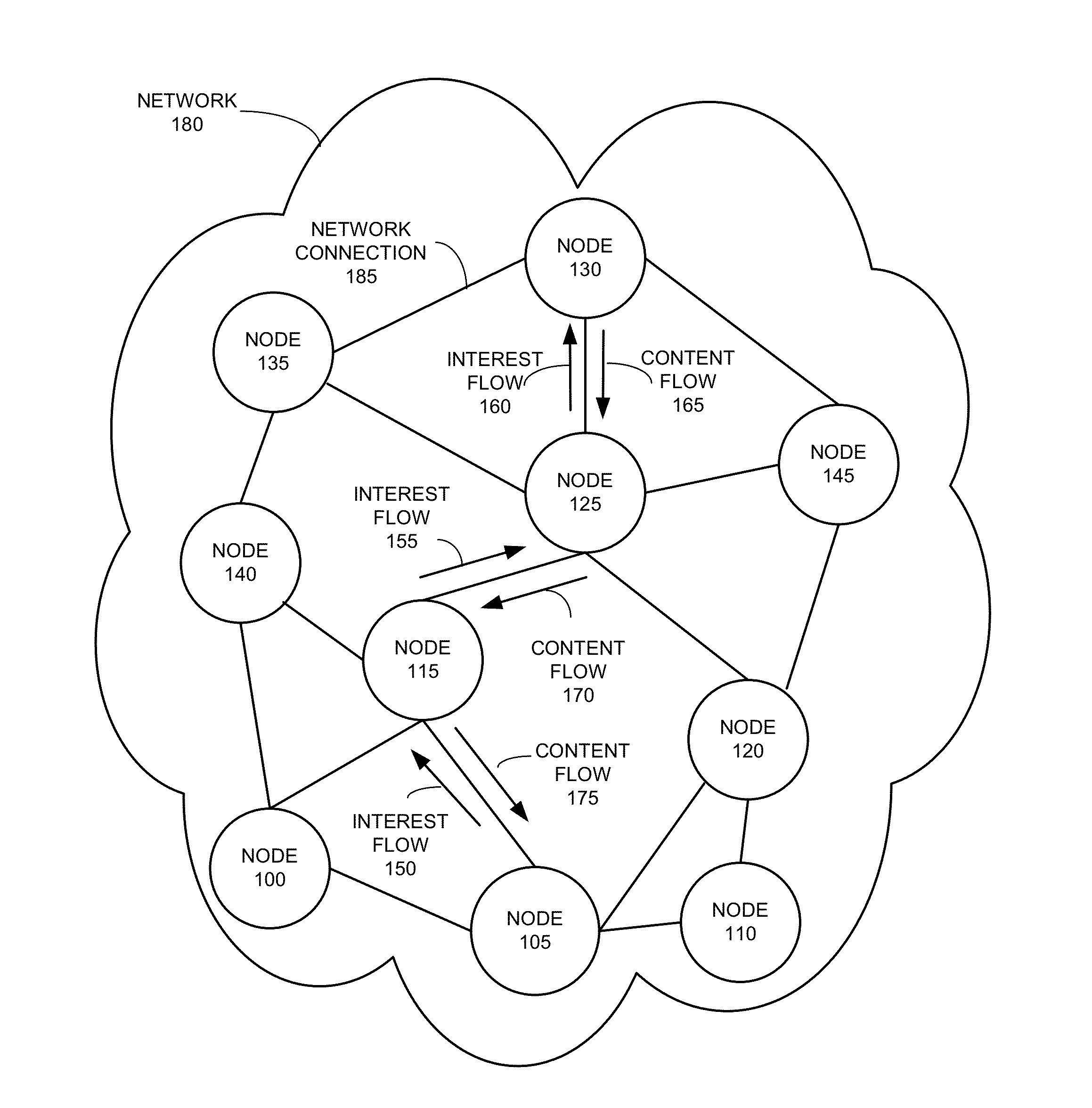 System and method for multi-source multicasting in content-centric networks