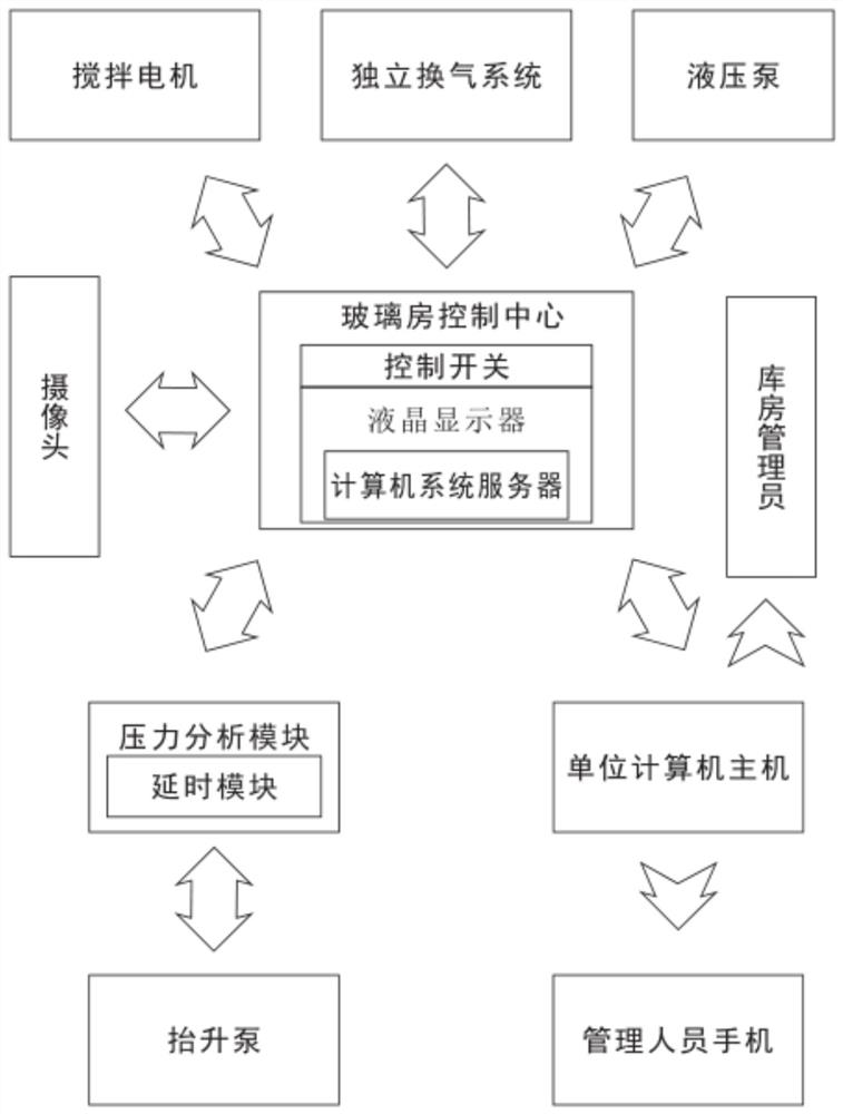 A demulsifier for oil and gas gathering and transportation and its production device