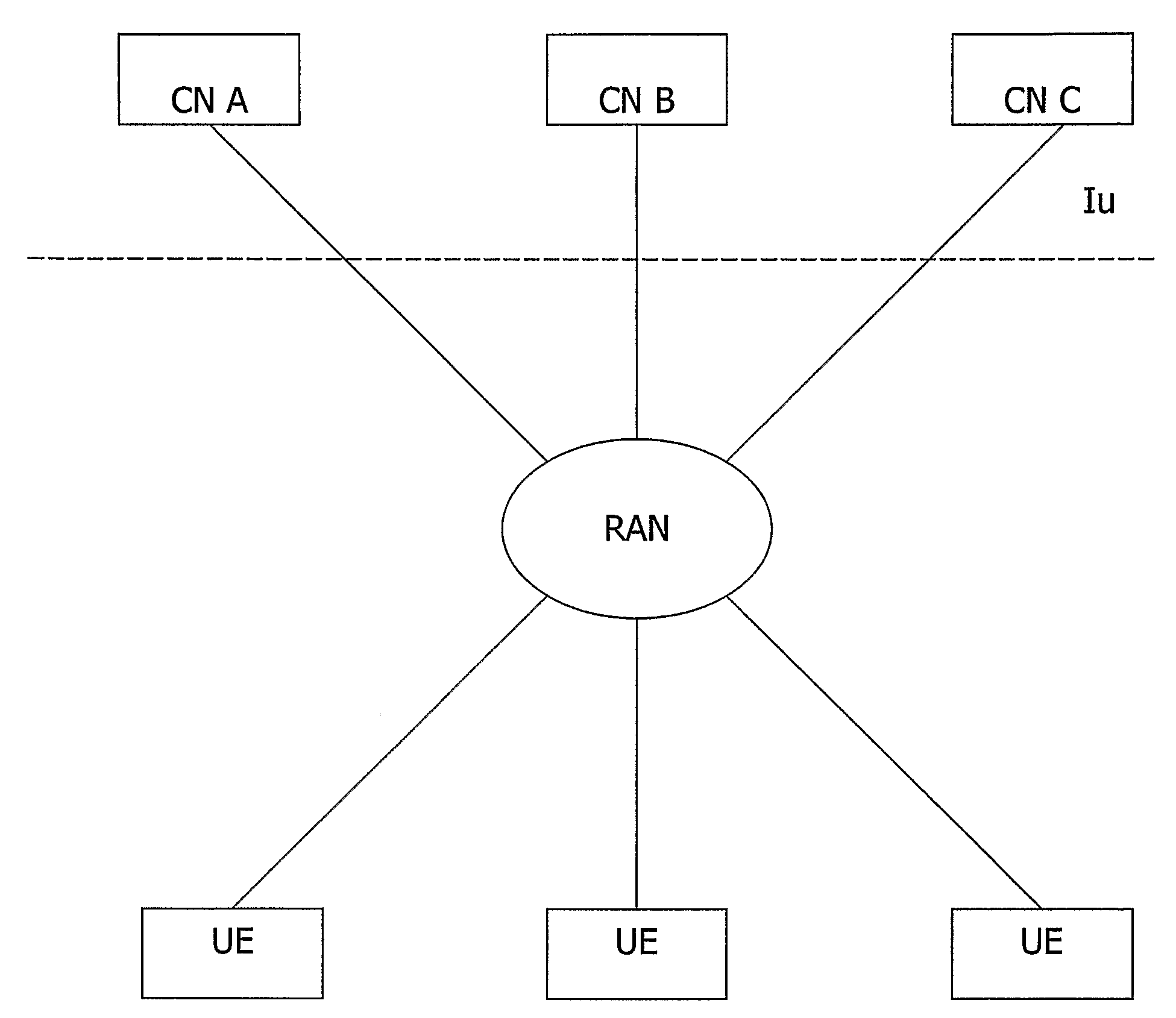 Technique for coordinating CS and PS registrations in a multi-operator core network