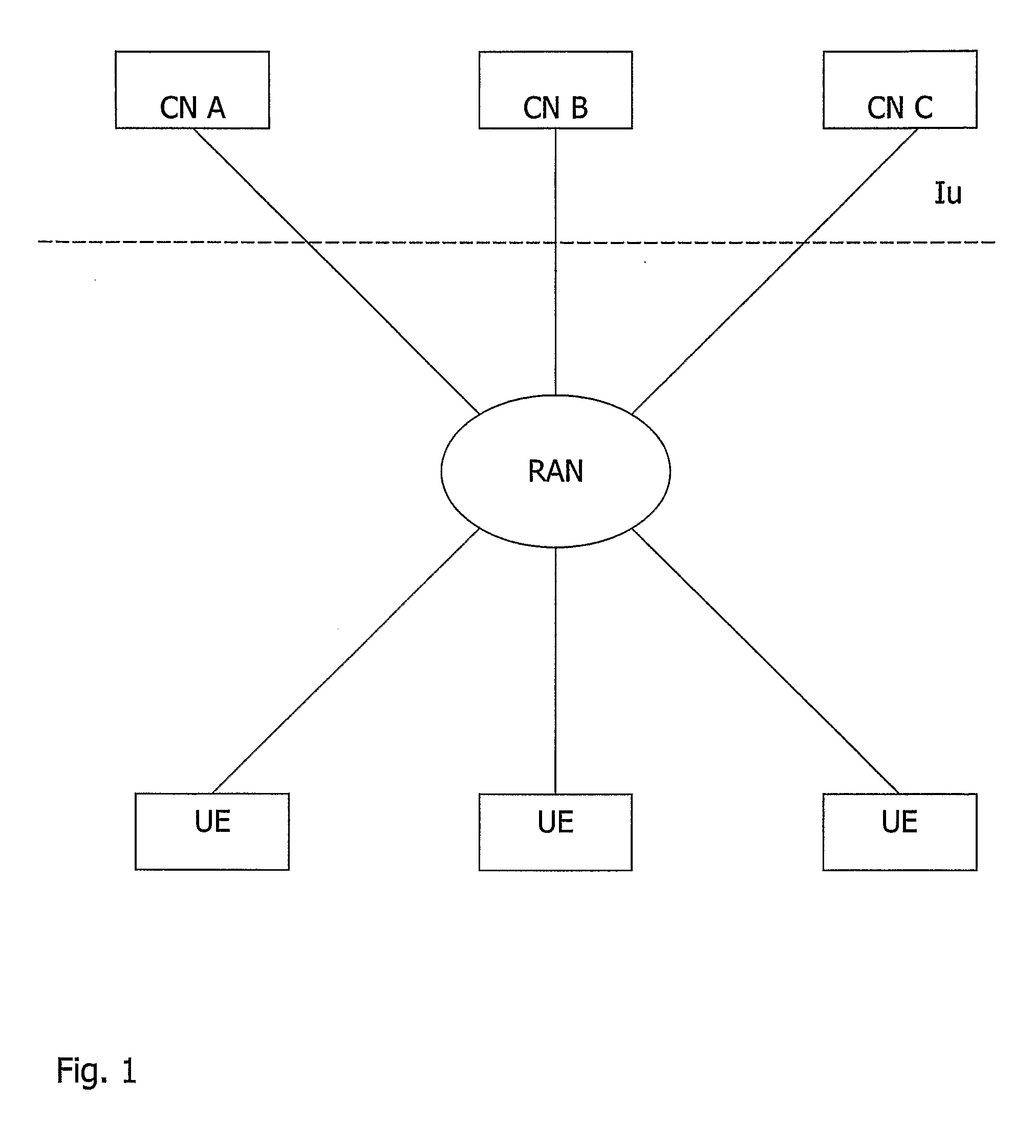 Technique for coordinating CS and PS registrations in a multi-operator core network