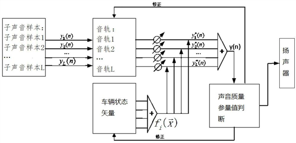 Multi-track sound mixing method for pedestrian warning sound of an electric vehicle