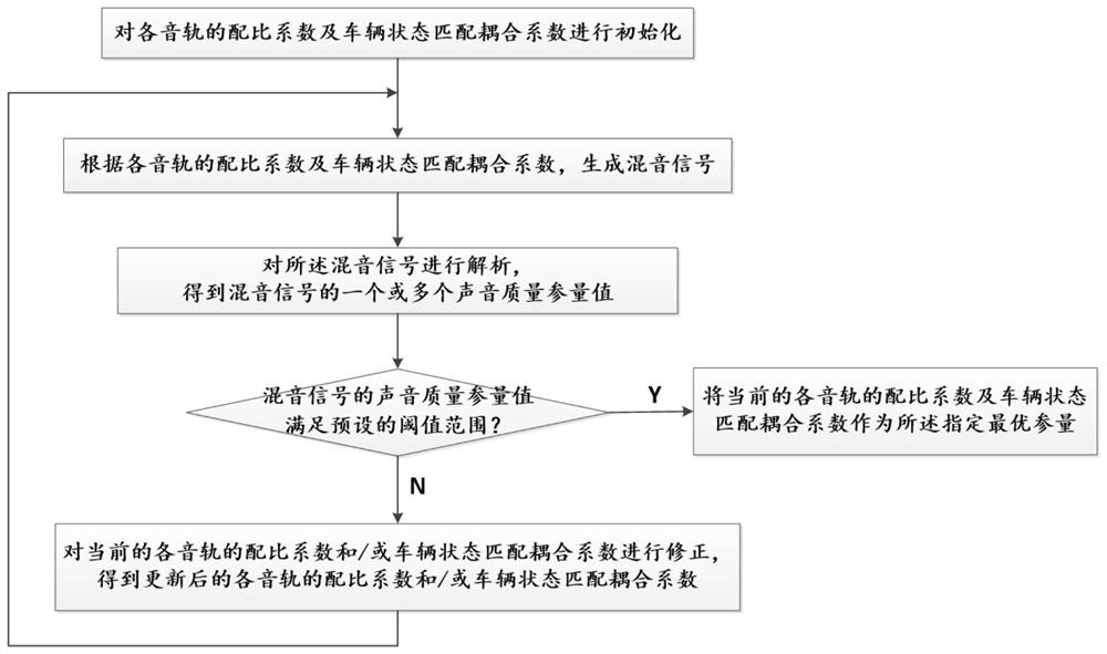 Multi-track sound mixing method for pedestrian warning sound of an electric vehicle