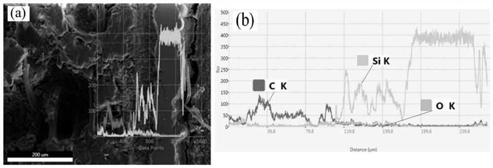 SiC composite coating for porous thermal insulation carbon material and preparation method thereof