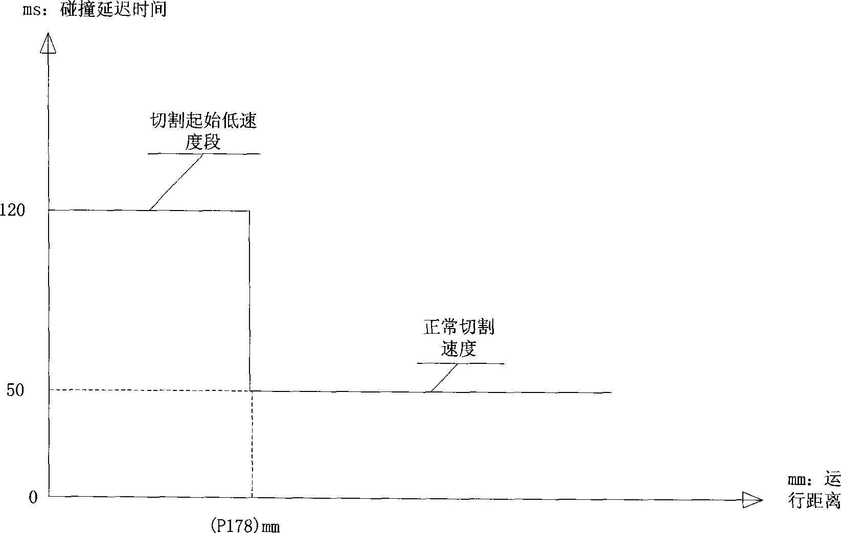 Laser cutting control method