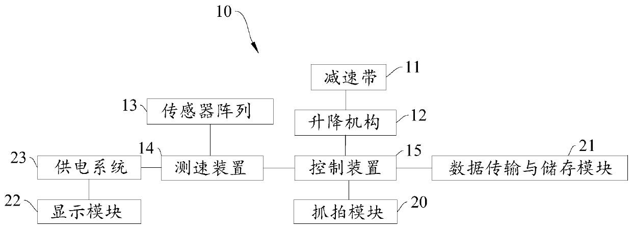 Deceleration strip control system and deceleration strip control method