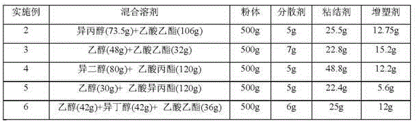 Ceramic casting slurry and preparation method thereof