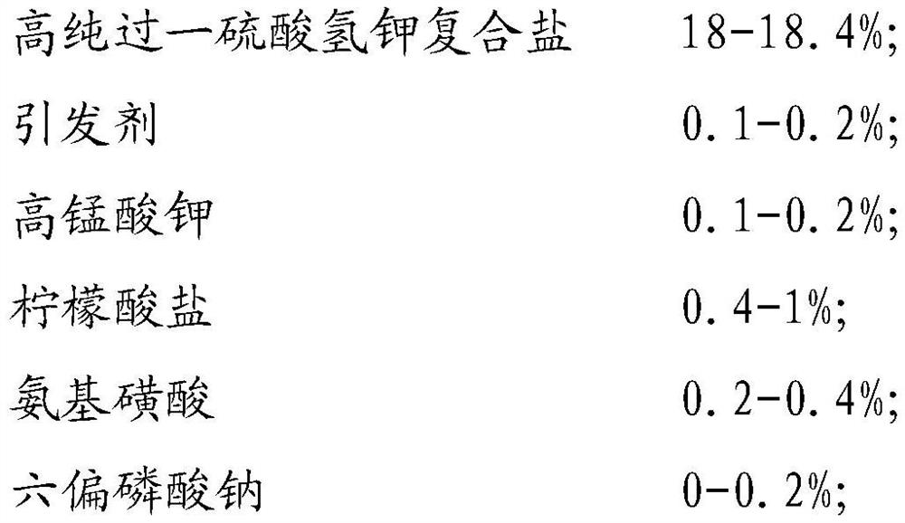 Liquid disinfectant free of chlorine and alcohol and preparation method of liquid disinfectant