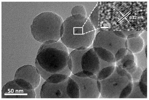 Preparation method and application of single-particle double-emission ratiometric fluorescent probe