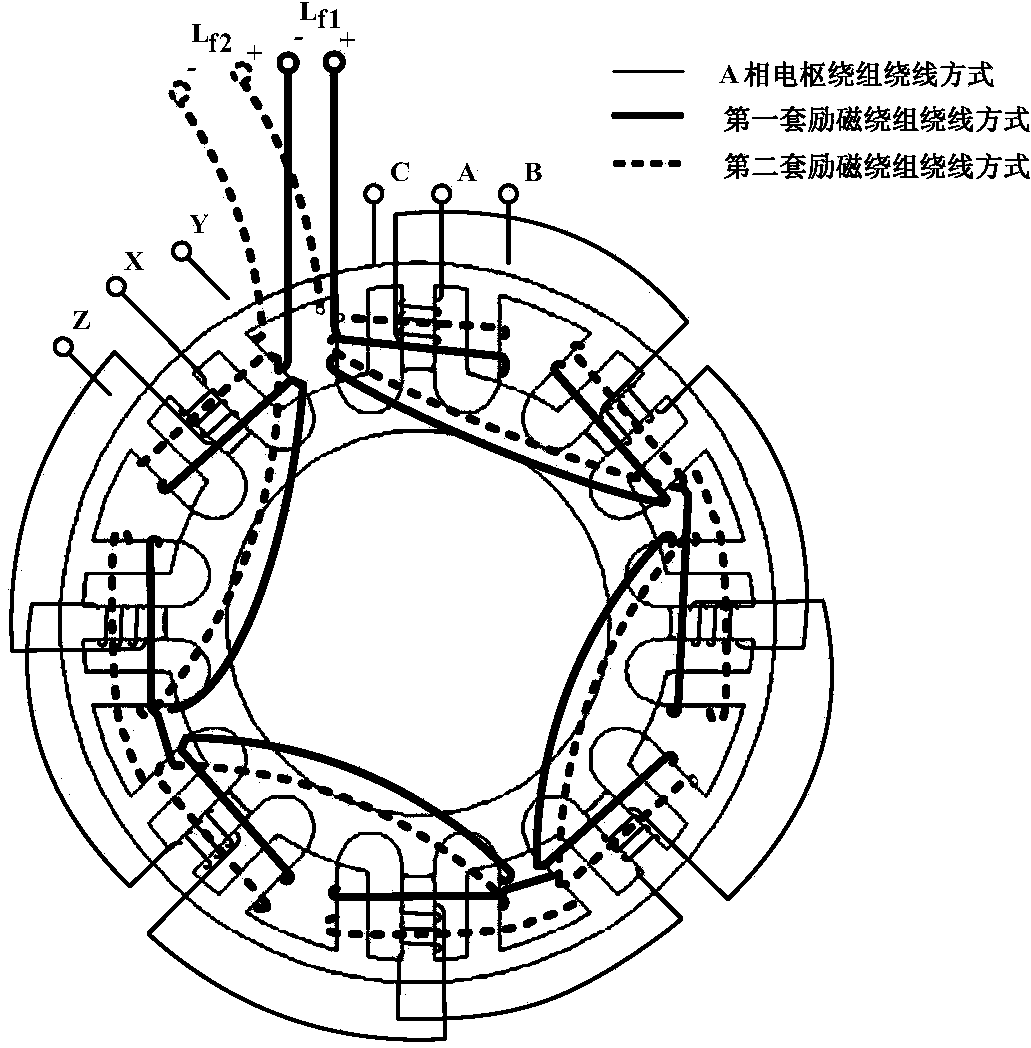 Self-boosting doubly-salient brushless direct-current power generation system