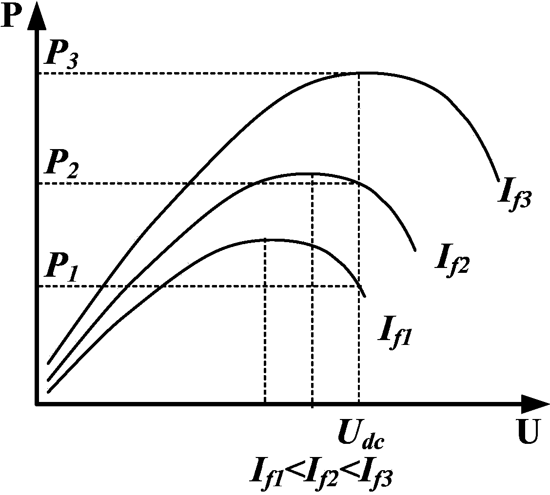 Self-boosting doubly-salient brushless direct-current power generation system