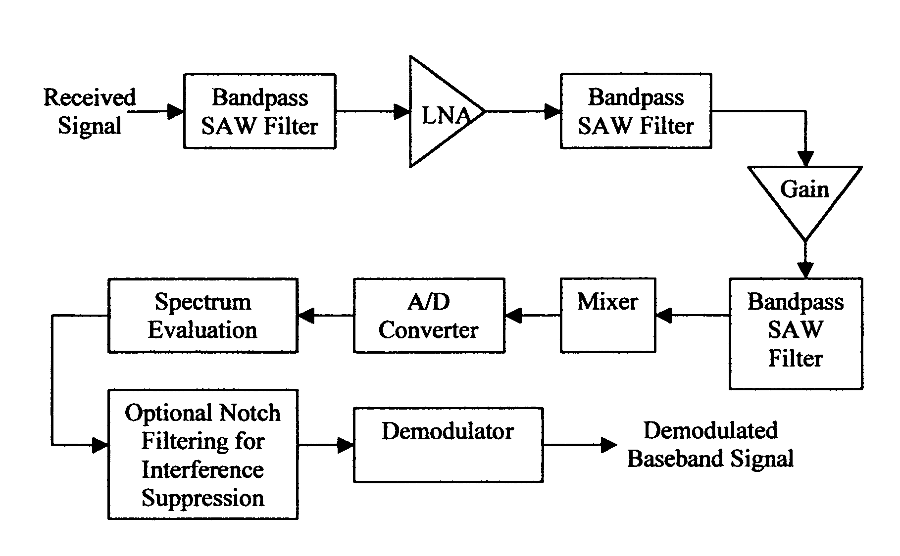 System and method for broadband pulse detection among multiple interferers using a dynamic filter receiver